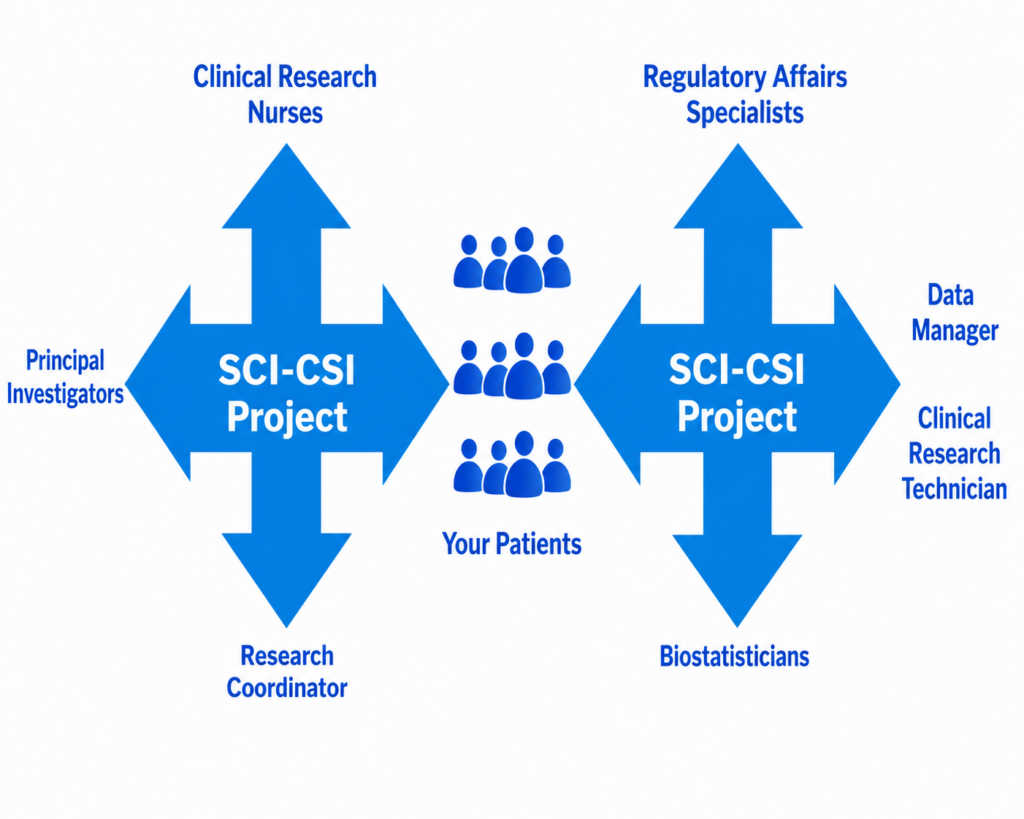 International Committee for Standardization