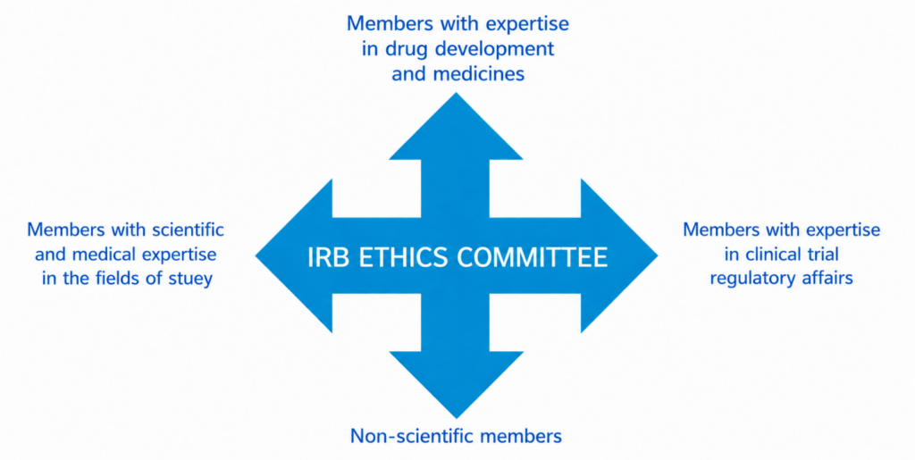 ethics committee projects